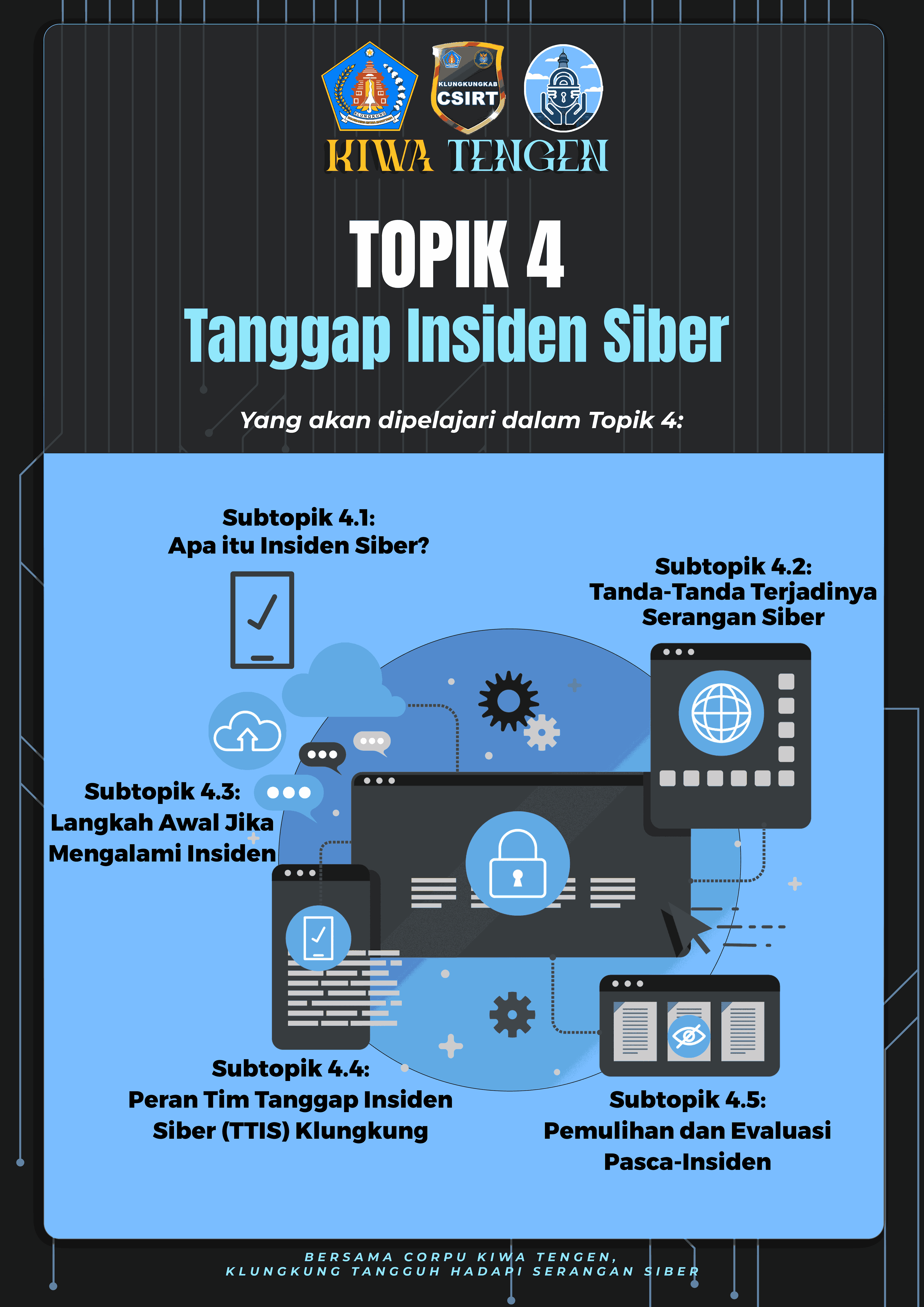 Topik 4 : Tanggap Insiden Siber